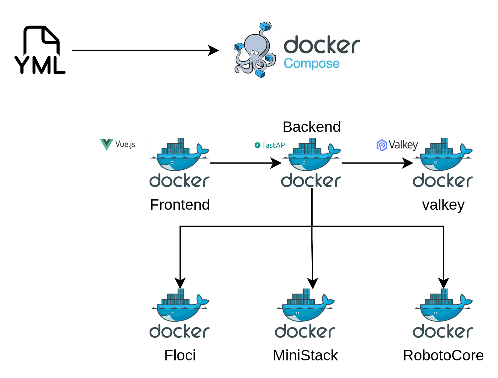 Arquitectura de lvstack